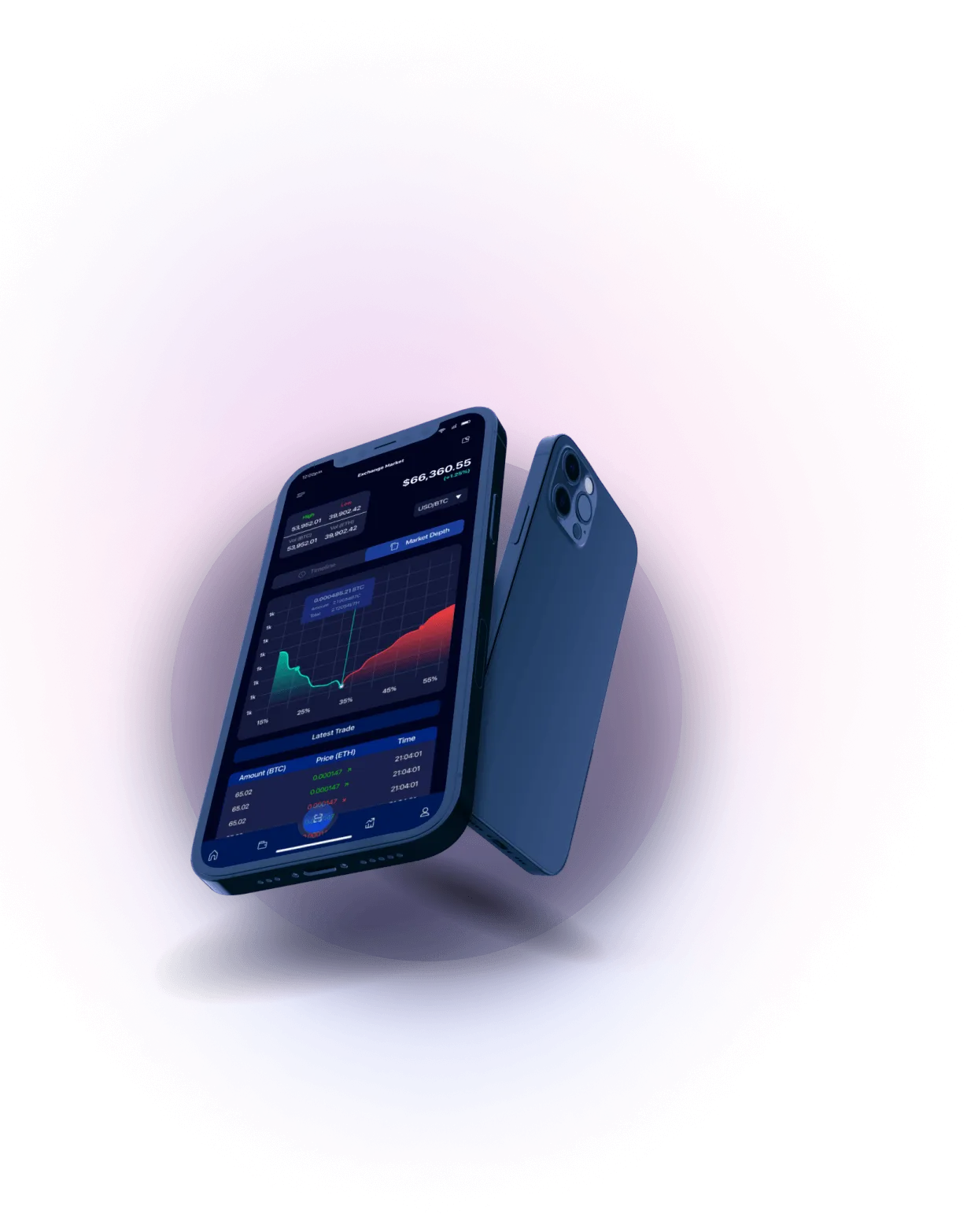 Finance Profit Bot - Analisis Mata Uang Kripto